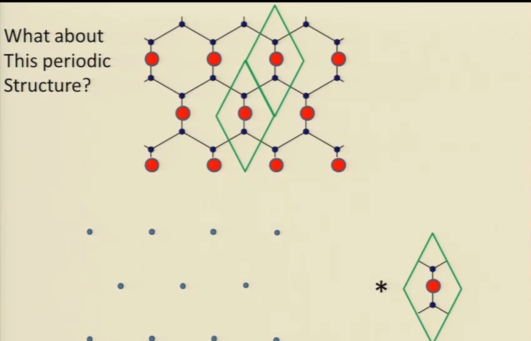 honeycomb