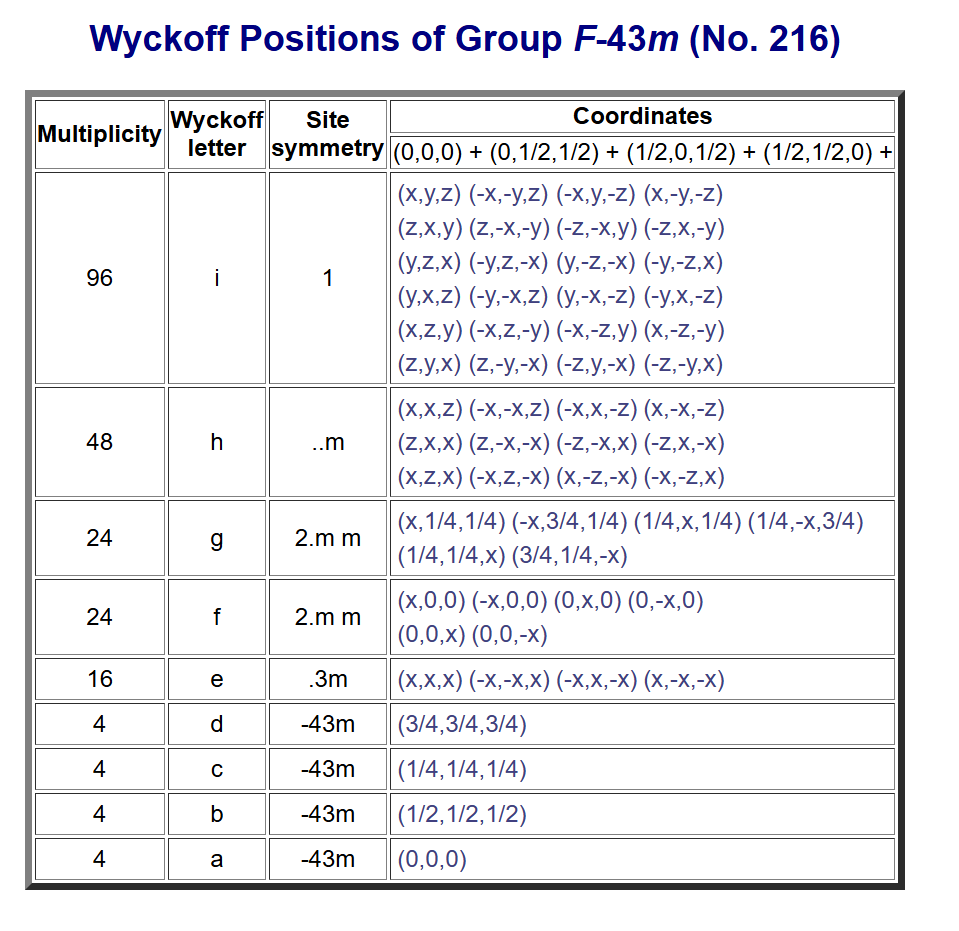 该空间群的Wyckoff信息