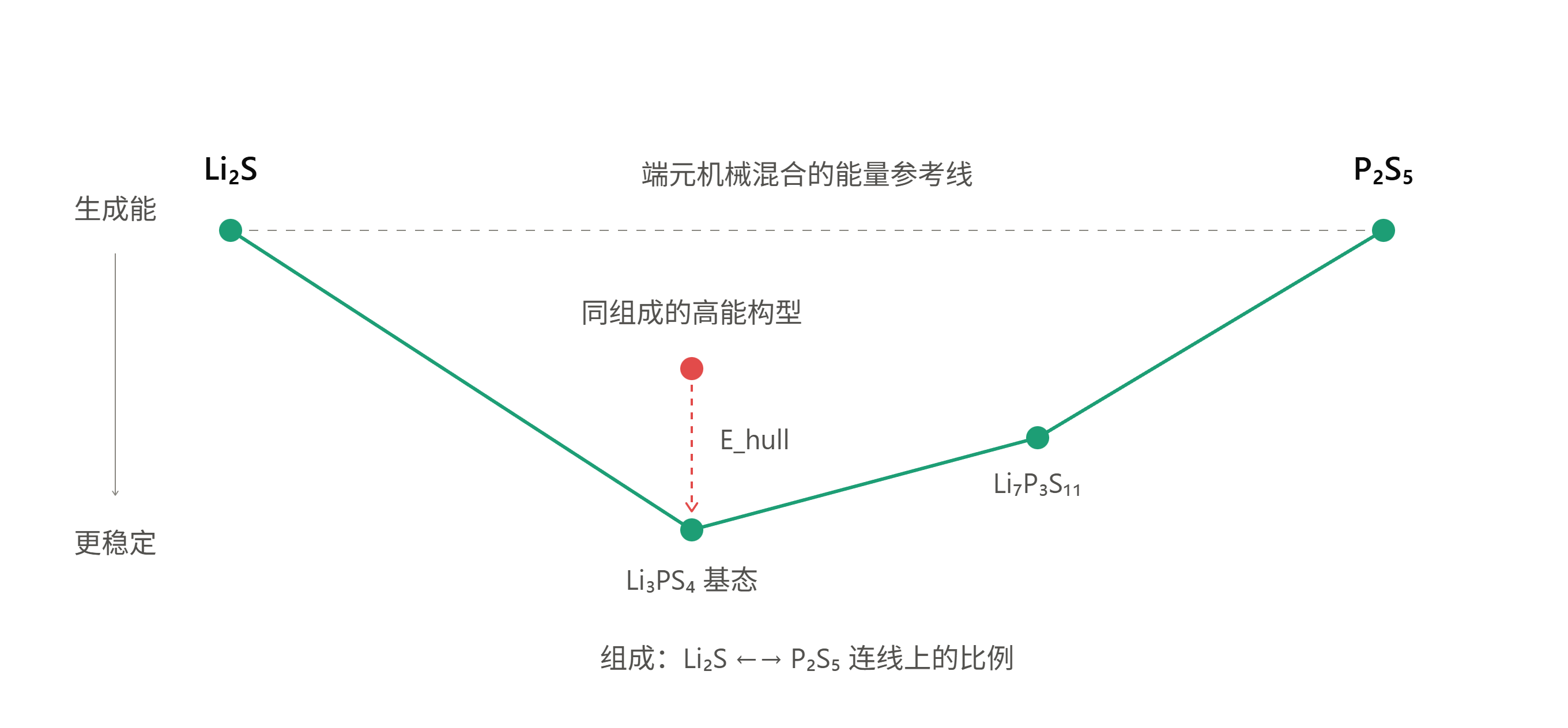 端元机械混合的能量参考线