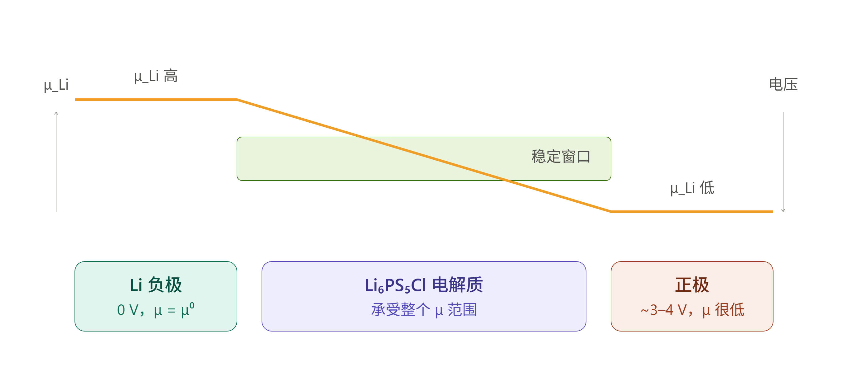 mu_li_across_battery