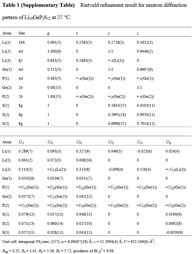 Nature Mater 10, 682–686 (2011)